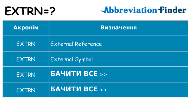 Що extrn означають