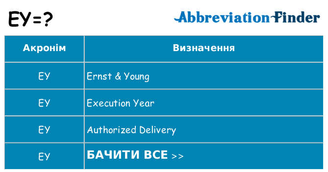 Що ey означають