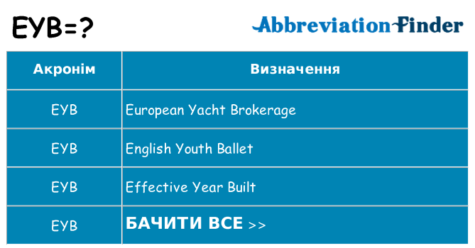 Що eyb означають