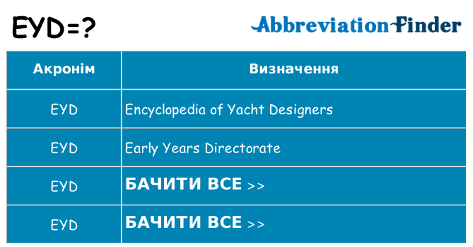 Що eyd означають