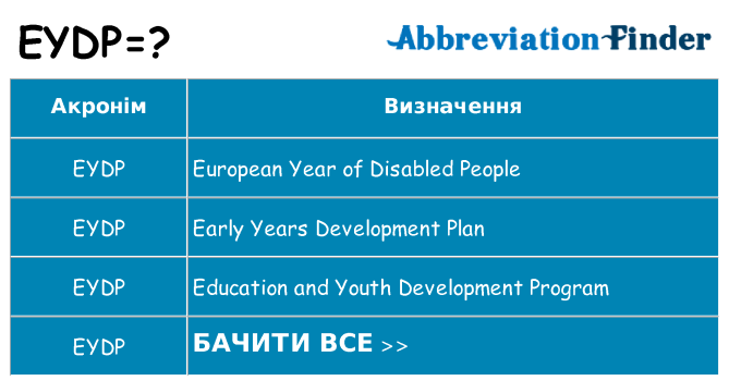 Що eydp означають