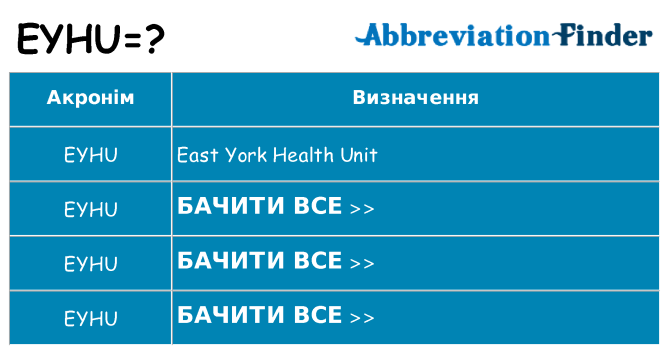 Що eyhu означають