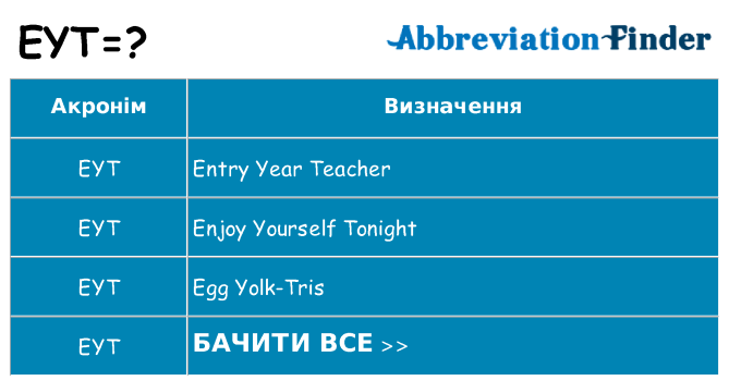 Що eyt означають