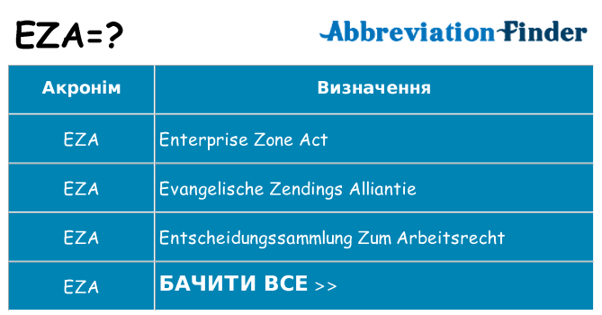 Що eza означають