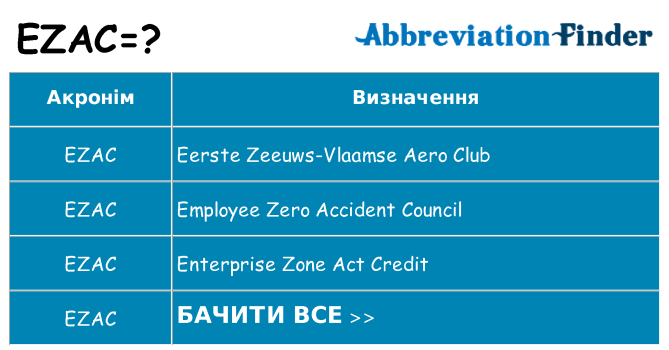 Що ezac означають