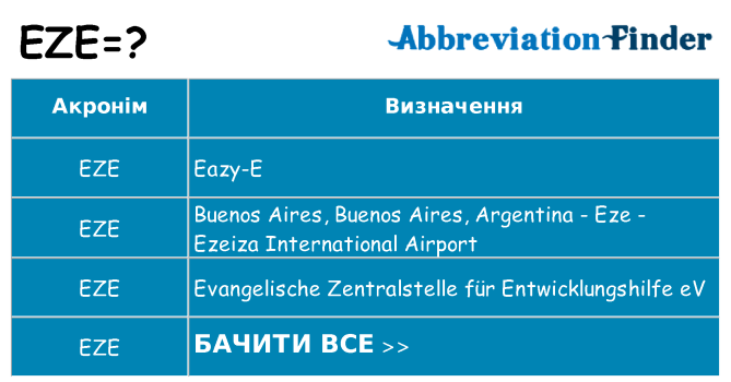 Що eze означають