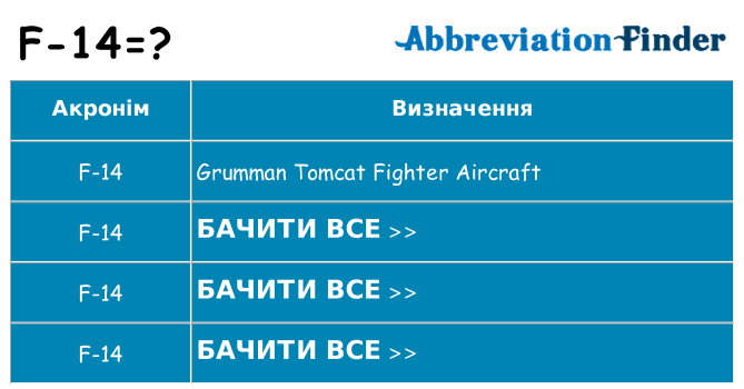 Що f-14 означають