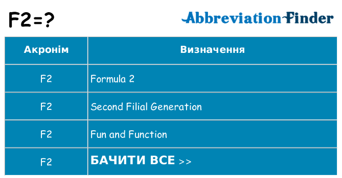 Що f2 означають