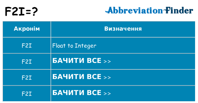 Що f2i означають