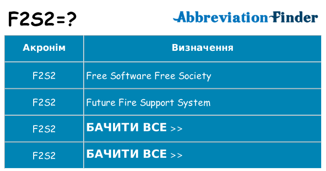 Що f2s2 означають