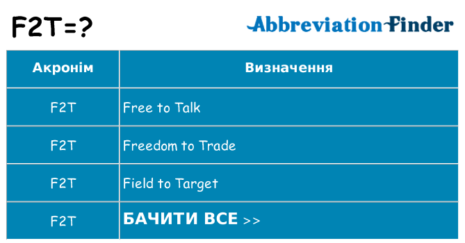 Що f2t означають