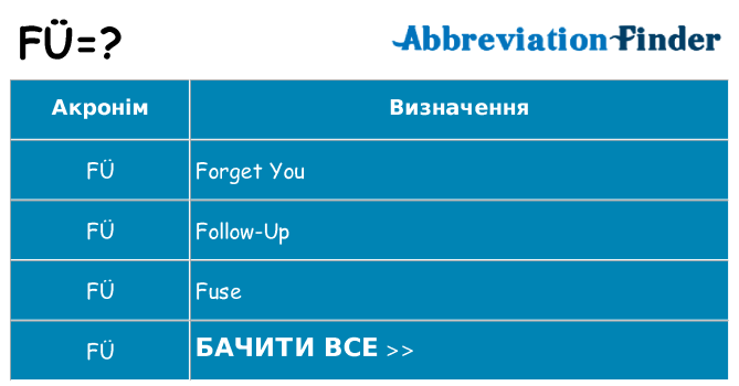 Що fu означають