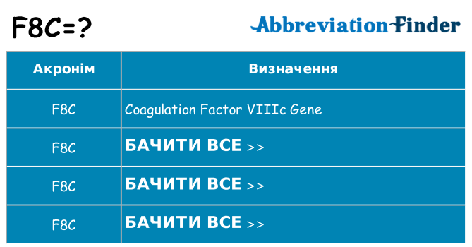 Що f8c означають