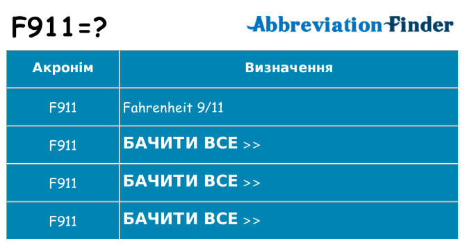 Що f911 означають