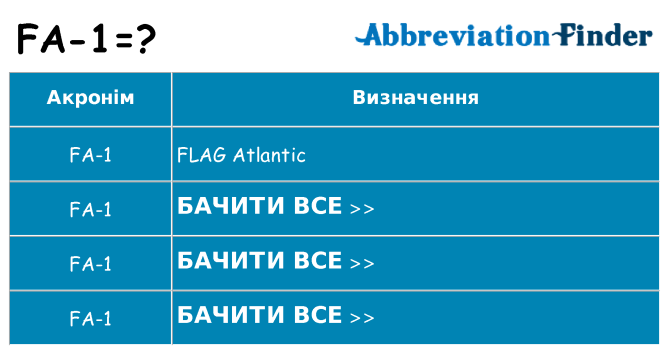 Що fa-1 означають