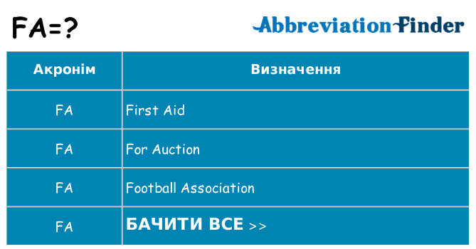Що fa означають