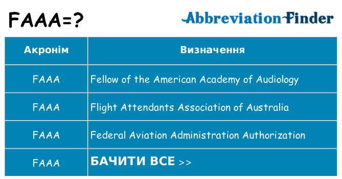 Що faaa означають