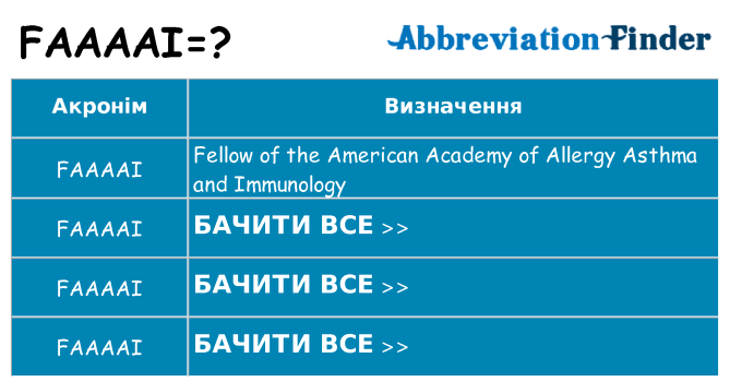 Що faaaai означають