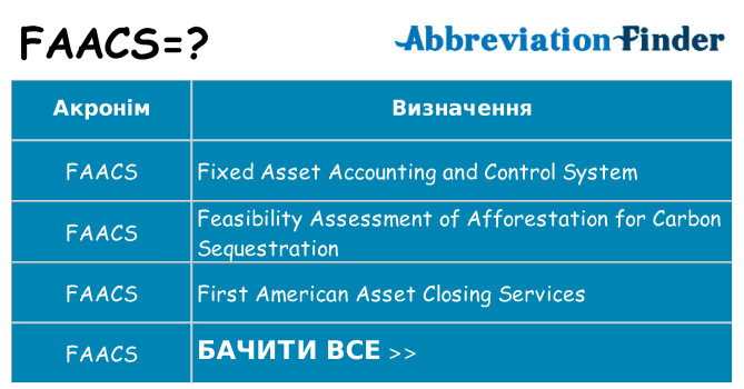Що faacs означають