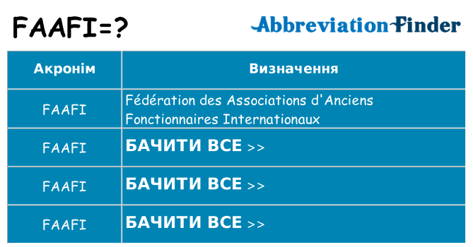 Що faafi означають