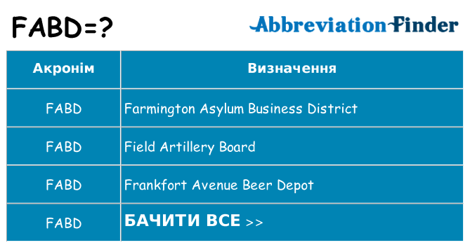 Що fabd означають