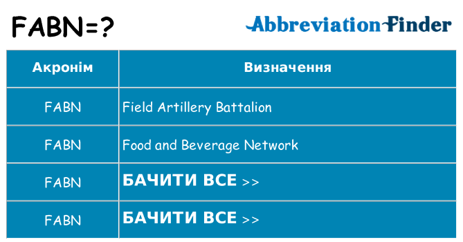 Що fabn означають