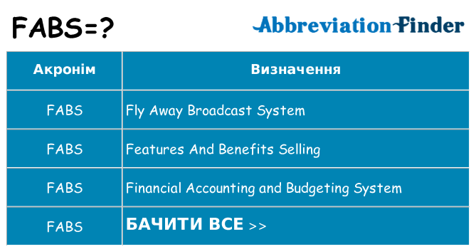 Що fabs означають