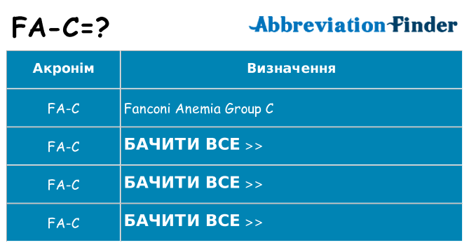 Що fa-c означають