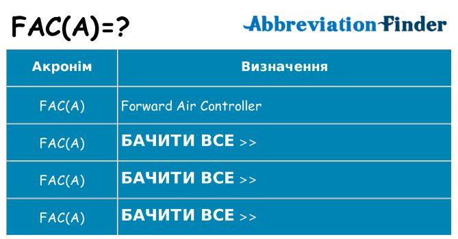 Що faca означають