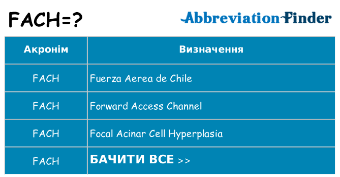 Що fach означають