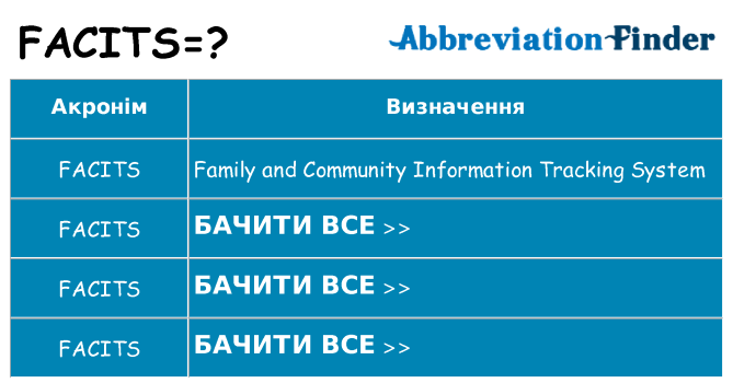 Що facits означають