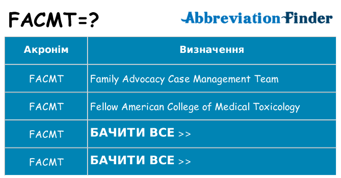 Що facmt означають