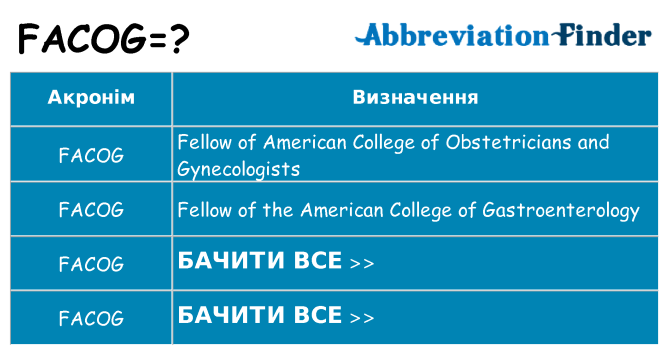 Що facog означають