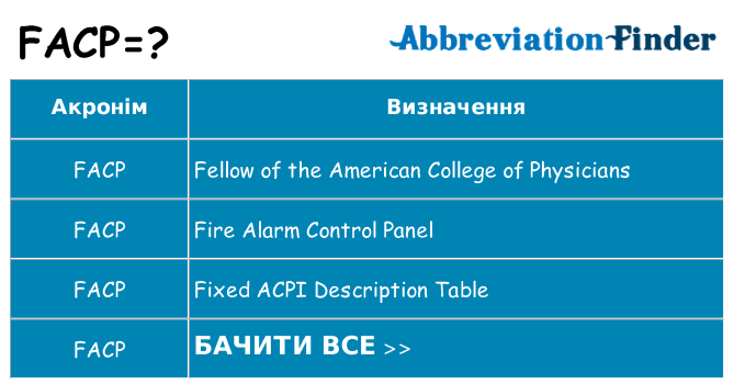 Що facp означають