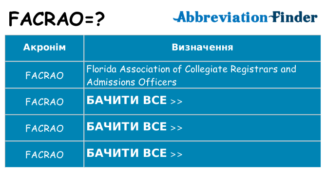 Що facrao означають