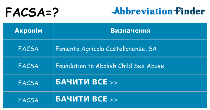 Що facsa означають