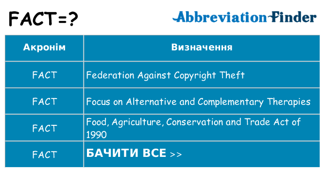 Що fact означають