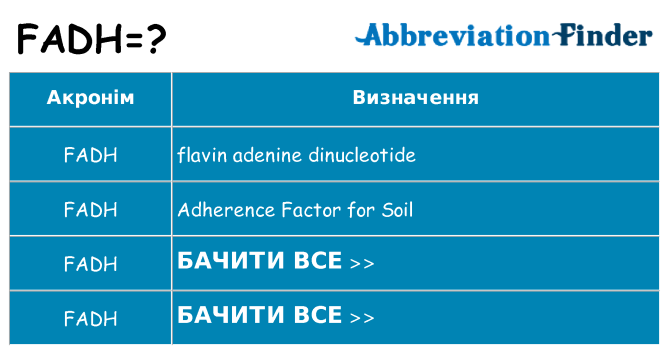 Що fadh означають