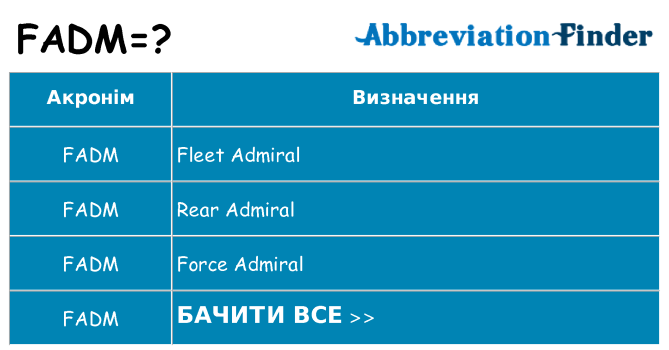Що fadm означають
