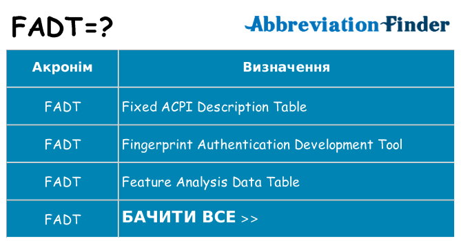 Що fadt означають