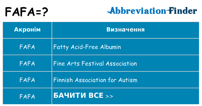 Що fafa означають