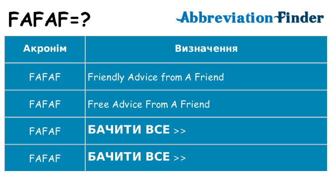 Що fafaf означають