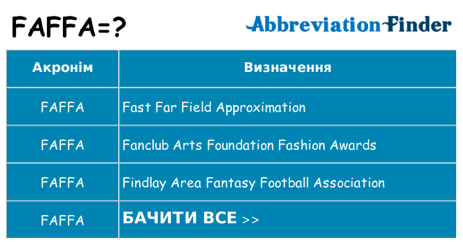 Що faffa означають