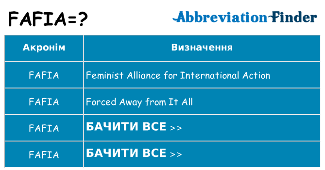 Що fafia означають