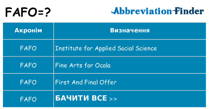 Що fafo означають