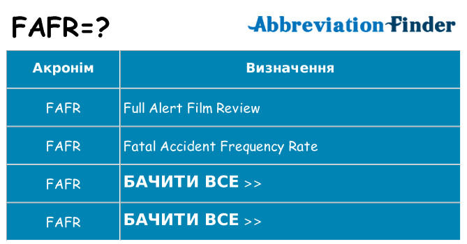 Що fafr означають