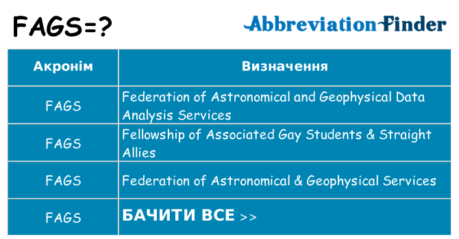 Що fags означають