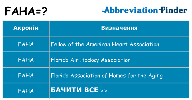 Що faha означають
