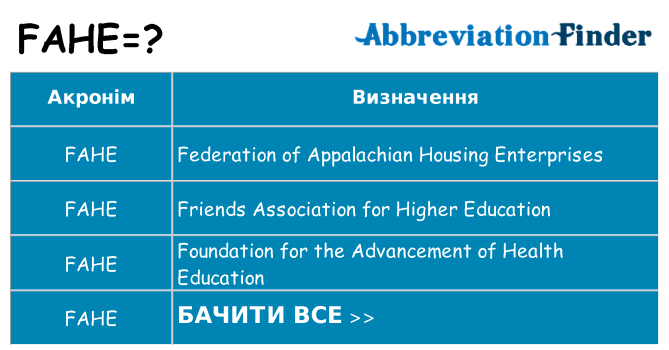 Що fahe означають