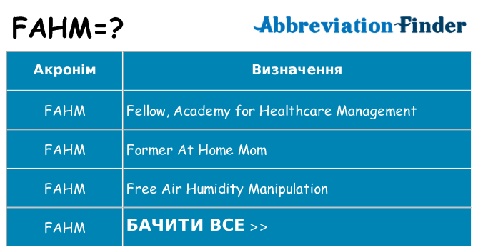 Що fahm означають